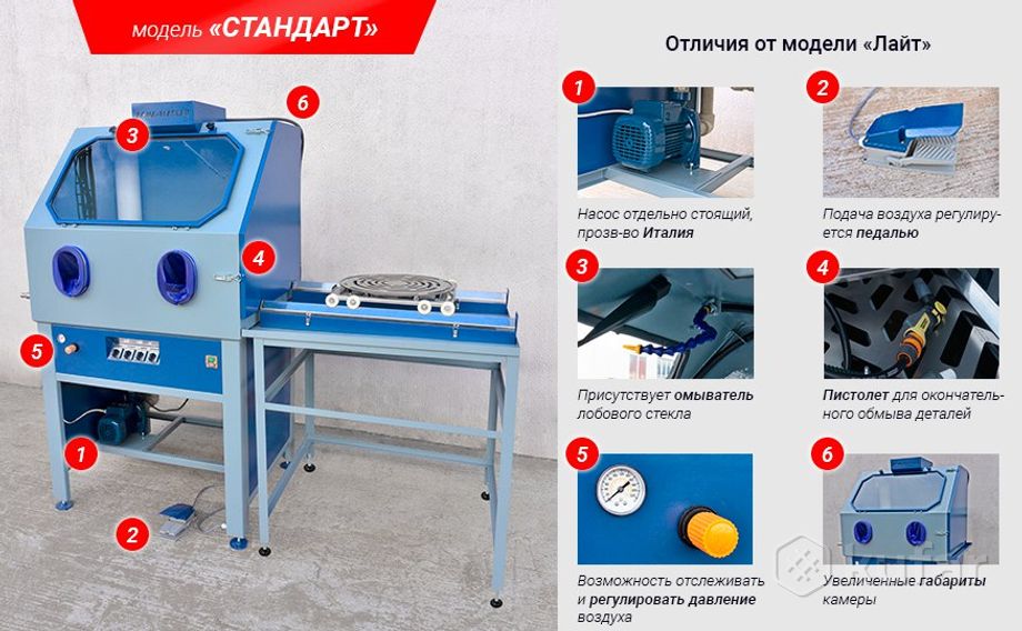 Камера аквабласт. Мойка деталей аквабластинг. Оборудование аквабластинг. Камера аквабластинга. Аквабластинг гидроабразивная мойка.