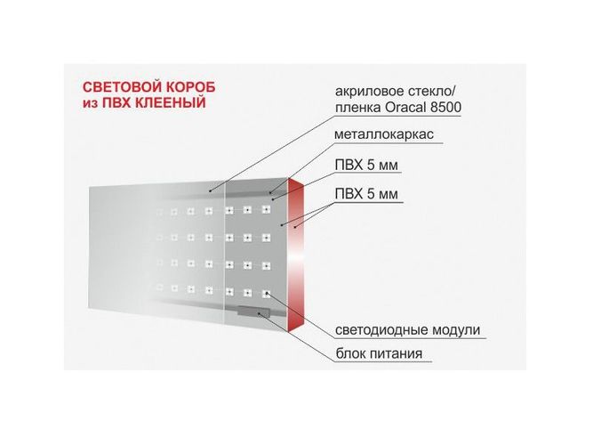 Что значит короб